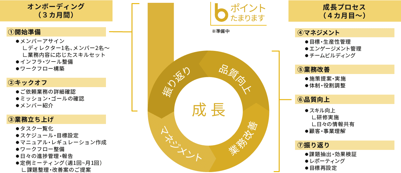 Banso ともに成長するチームをつくろう はたらクリエイト Banso ともに成長するチームをつくろう はたらクリエイト