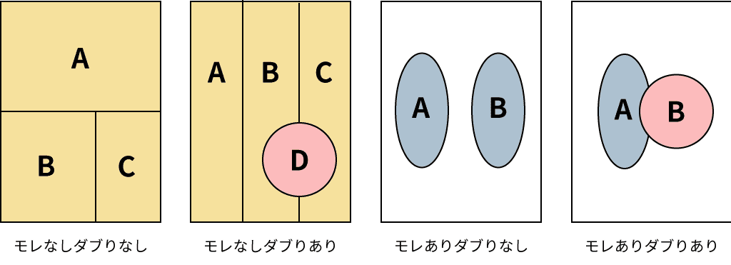 MECEの概要図