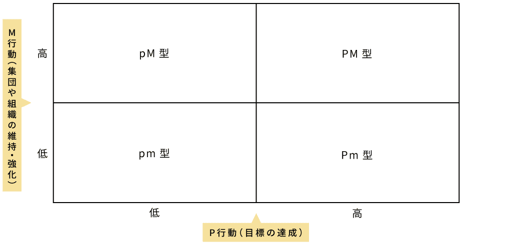 PM理論の概要図