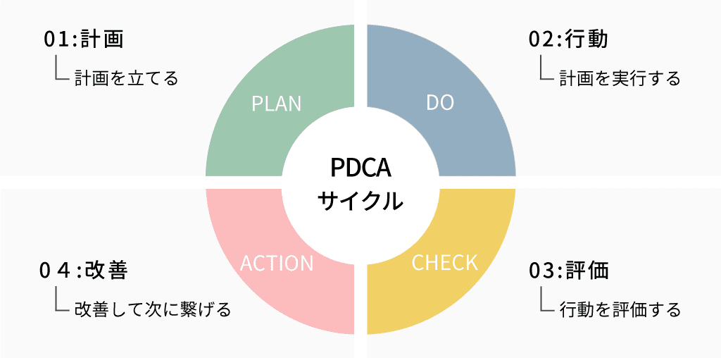 ビジネスで必須のフレームワーク17選。使い方と図説付き - banso