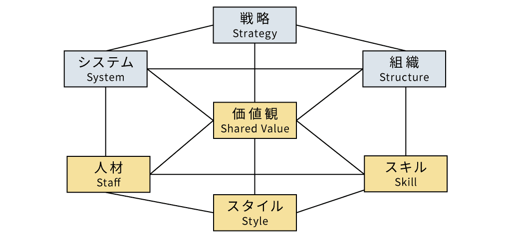 ビジネスで必須のフレームワーク17選 使い方と図説付き Banso ともに成長するチームをつくろう はたらクリエイト