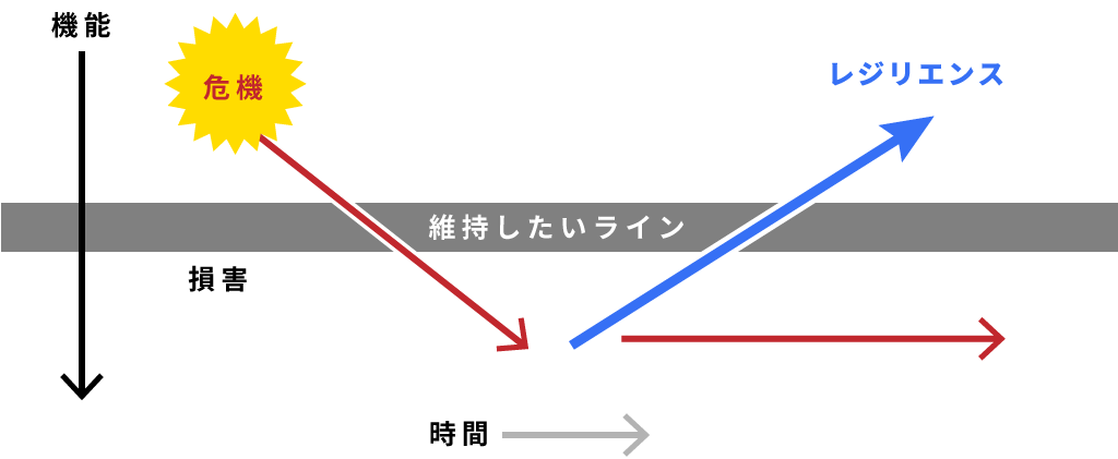 レジリエンスとは ビジネスにおける重要度や組織で向上する方法 Banso ともに成長するチームをつくろう はたらクリエイト